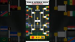 Perempat Final Piala Afrika 2024 [upl. by Etnoel]