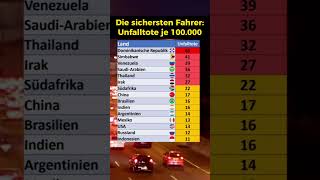 Hier gibt es die sichersten Autofahrer [upl. by Borek]