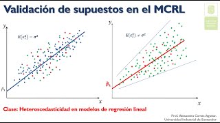 Heteroscedasticidad Fundamentos y estimación con errores robustos [upl. by Catlee]