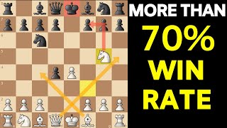 Deadly Chess TRAP to Win in 7 Moves Works up to 2200 ELO [upl. by Franz]