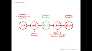 quotBatterijtreinquot Examen VWO Natuurkunde 20241 [upl. by Wallache]