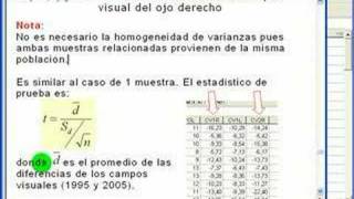 Tema 9b Pruebas de Hipótesis Anexo [upl. by Annwahs]