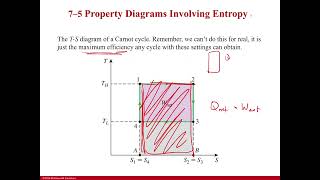 Property Diagrams involving Entropy [upl. by Solegna]