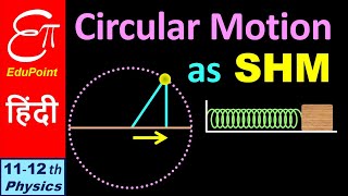 🔴 SIMPLE HARMONIC MOTION as projection of UNIFORM CIRCULAR MOTION  in HINDI [upl. by Nehr]