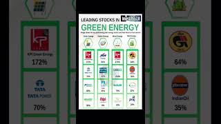 Leading Green Energy Stocks shorts [upl. by Winther532]