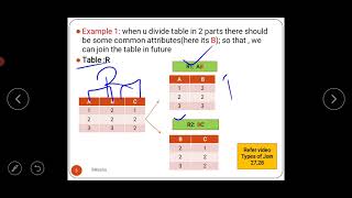 Decomposition using Functional dependencieslossy amp lossles lecture 49 in Hindi [upl. by Notlef]