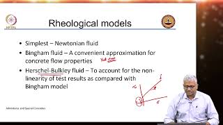 Chemical Admixtures Understanding Concrete Rheology  Part 1 [upl. by Mountford]