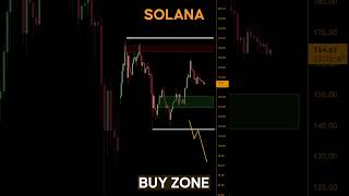 Solana price prediction  Technical Analysis Price Update cryptocurrencies [upl. by Dunaville462]