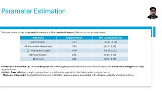 Applied Bayesian Statistics  Final Project Presentation [upl. by Aserehc]