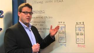 EMC VPLEX Extends VMware Capabilities [upl. by Llehctim]