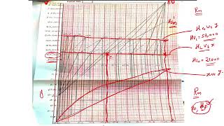 PONCHON SAVARIT METHOD NUMERICAL PROBLEM MASS TRANSFER KTUCHEMICAL ENGINEERING [upl. by Raimondo]