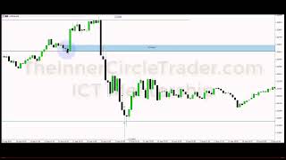 Advanced private lesson regarding Asian Range deviations and interest rate differentials [upl. by Ettezoj351]