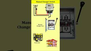 Manual changeover switch [upl. by Gillespie260]