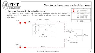 SECCIONADORES DE MEDIA TENSIÓN PARA REDE DE DISTRIBUCIÓN SUBTERRÁNEA [upl. by Abas276]