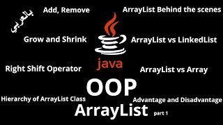 048 JAVA  ArrayList Class [upl. by Aphra]