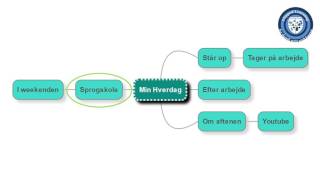 Dansk breakthroughmin hverdag  kursistpræsentation Sabrina DU 31 [upl. by Haseefan]