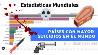 🌎 TOP PAÍSES CON MAYOR NÚMERO DE SUICIDIOS AL AÑO EN EL MUNDO 📈  ¡RECORDS MUNDIAL 🌎 [upl. by Atteynot]