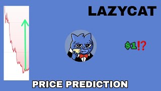 LAZYCAT TOKEN TO THE MOON‼️ LAZYCAT PRICE PREDICTION 1 IS REAL⁉️ NEXT MEMECOIN ON BASE TO EXPLODE [upl. by Cordula]