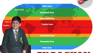 The climatic zones [upl. by Akinad]