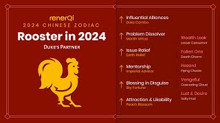 2024 Chinese Zodiac  Rooster SUB [upl. by Chor]