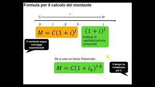 La capitalizzazione composta [upl. by Aicatsan]