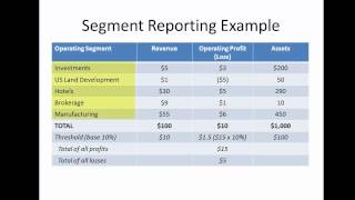 17 Advanced Accounting Segment Reporting [upl. by Mick868]