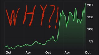 WHY is Microstrategy MSTR Price EXPLODING but not Bitcoin [upl. by Chivers]