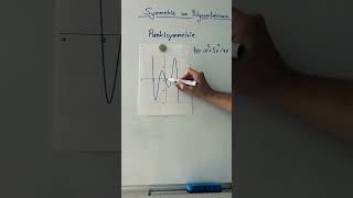 Symmetrie von Polynomfunktion 🤔 Achsensymmetrie schule lernen [upl. by Ennybor]