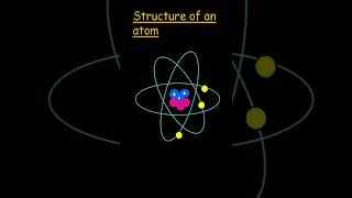 Structure of an atom model and animation science model yt shorts [upl. by Ettennek200]