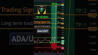 Cryptocurrency Price News ADA Technical Analysis  ADA Cardano Price Prediction [upl. by Kaz]