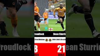 Wolves Top Scorers Part 1 wolverhamptonwanderers wolves premierleague football [upl. by Brownson363]