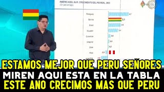 MINISTRO BOLIVIANO DICE que ESTAN MEJORES que PERU y MUESTRA TABLA donde HACE extensa EXPLICACION [upl. by Dash376]