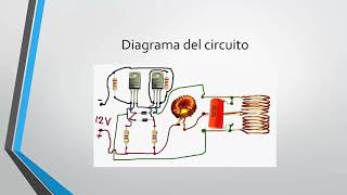 Calentador por inducción  Proyecto Física II [upl. by Ylecara537]