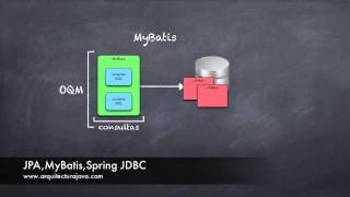 JPAMyBatisSpring JDBC [upl. by Kcirret]