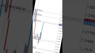 Teknik Scalping Forex Paling Mudah [upl. by Avan]