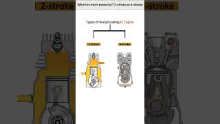 Which engine is more powerful 2stroke or 4stroke📌engineautomobileautomotive3dcadErSimmu1014 [upl. by Amliw]