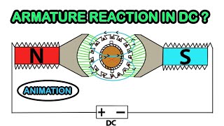 What exactly is armature reaction [upl. by Akinhoj]