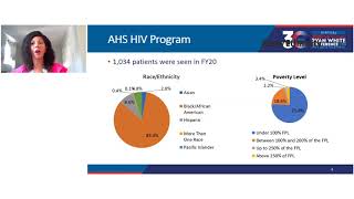 We Survived a HRSA Site Visit and So Can You 16010 [upl. by Acila]