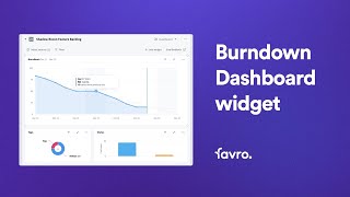 Burndown Dashboard widget [upl. by Ahsiekin948]
