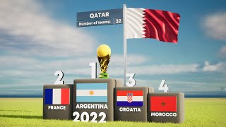 All FIFA World Cup Winners 19302026 finalgoalchannel [upl. by Shandeigh]