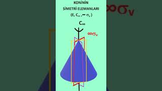 KONİNİN SİMETRİ ELEMANLARI [upl. by Nonregla]