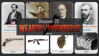 Famous inventors and their Inventions [upl. by Jezabella]