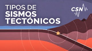 Tipos de Sismos Tectónicos [upl. by Elleimac]