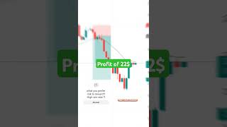 Profit in gold trading  shorts ytshorts forextrading goldtrading crypto [upl. by Luelle]