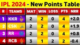 IPL Points Table 2024  After Kkr Vs Rcb 10Th Match Ending  Points Table IPL 2024 [upl. by Hillyer]