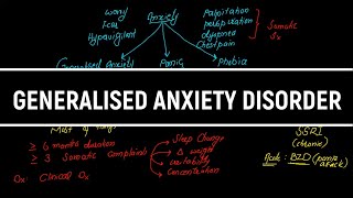 Generalised Anxiety Disorder In UrduHindiAnxiety SymptomsTreatmentDiagnosis Psychiatry Lectures [upl. by Iain]