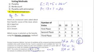 Survey Pairwise Comparison Method of Voting [upl. by Atsejam289]