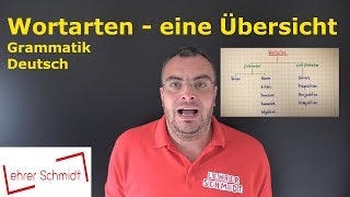 Wortarten  eine Übersicht  Deutsch  Grammatik  Lehrerschmidt [upl. by Lucey]