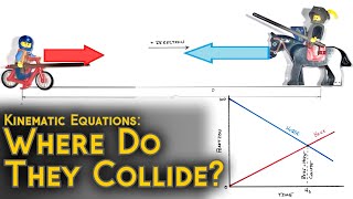 Where Will Objects Moving Toward Each Other Meet  Kinematic Equations [upl. by Megan593]