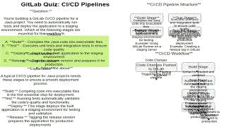 GITLABCICD PIPELINE [upl. by Alburga244]